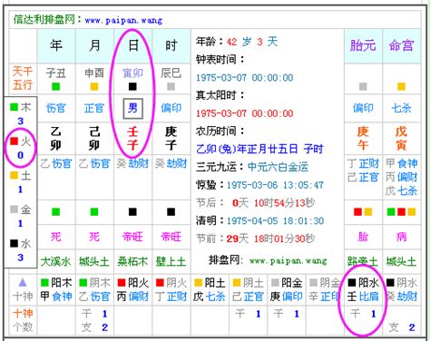 2024生辰八字|生辰八字查詢，生辰八字五行查詢，五行屬性查詢